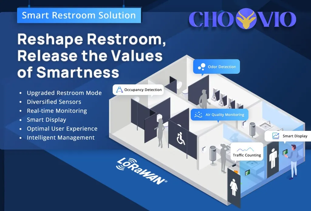 wireless Smart Restroom Monitoring System