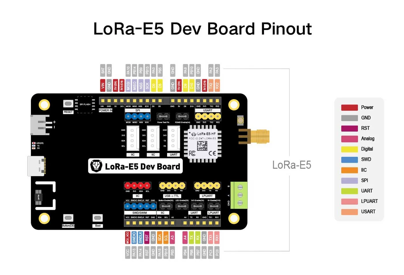 Wio-E5 Dev Kit - STM32WLE5JC, ARM Cortex-M4 and SX126x embedded, supports LoRaWAN on EU868 & US915